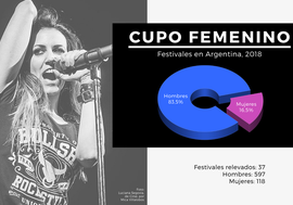 Ley de cupo: 16,5% de mujeres